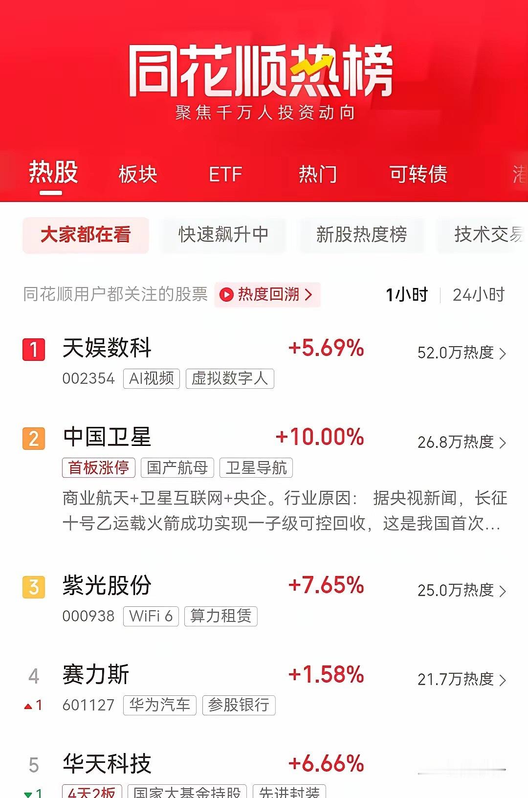 明天即将开盘，目前同花顺最新热榜排行前十名如下：一、天娱数科，现价8.54元，总