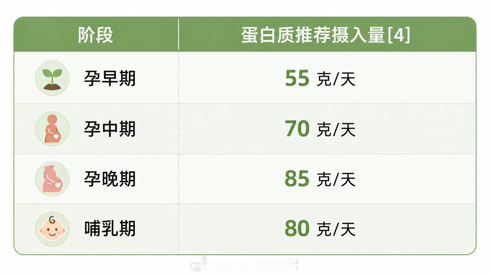 关注生活 关注健康45% 成年人蛋白质没吃够！不同人群补蛋白质，照着吃就行！你每