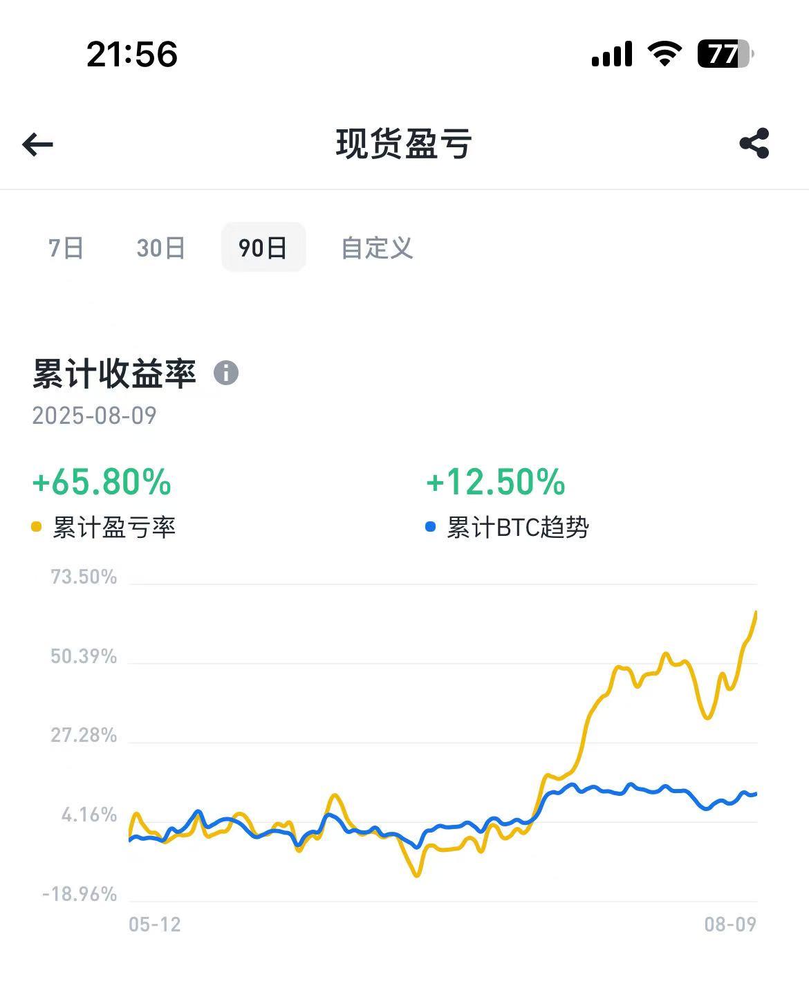 海外生活小结之心路历程
时光荏苒，光阴似箭。不知不觉中，已经落地马上四个月了。生