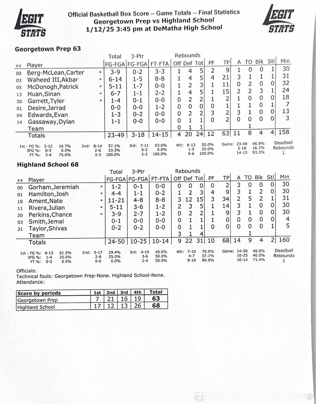 Capitol Hoops Challenge第二日Georgetown Pre