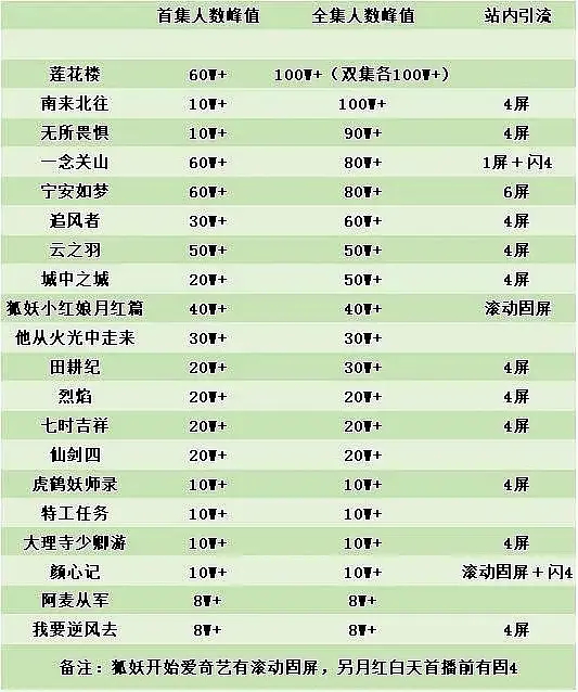 ee的受众者到底是谁 ​​​