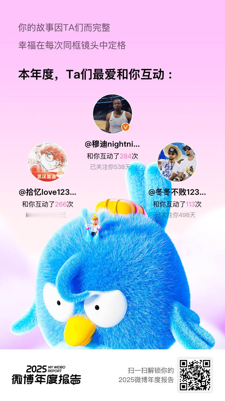 一路同行的回忆闪闪发光，每一次互动都如此美好。感谢 让我的日常分享变成值得回放的