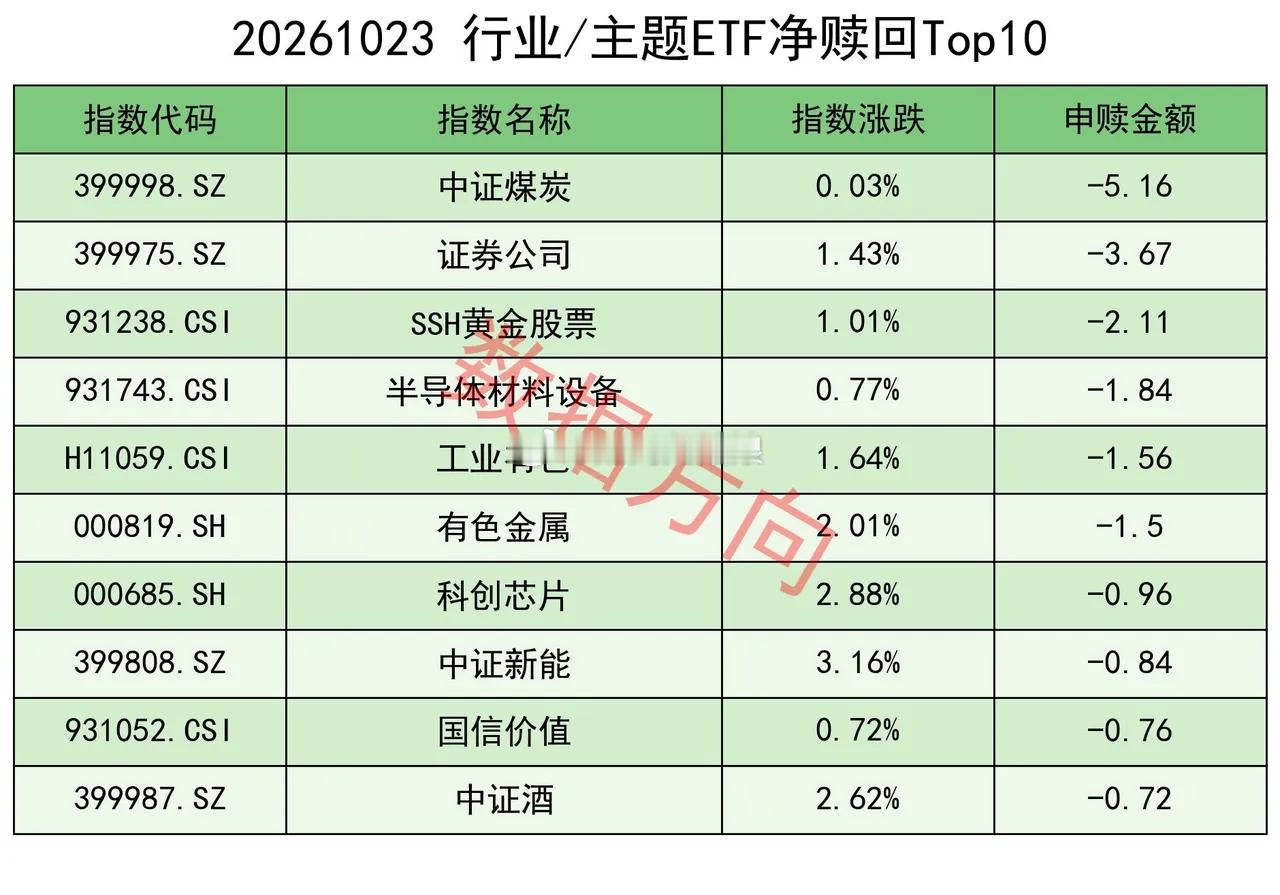 神秘力量进场扫货 美股周五（10月23日）收盘全线下挫，道指跌1.23%报522