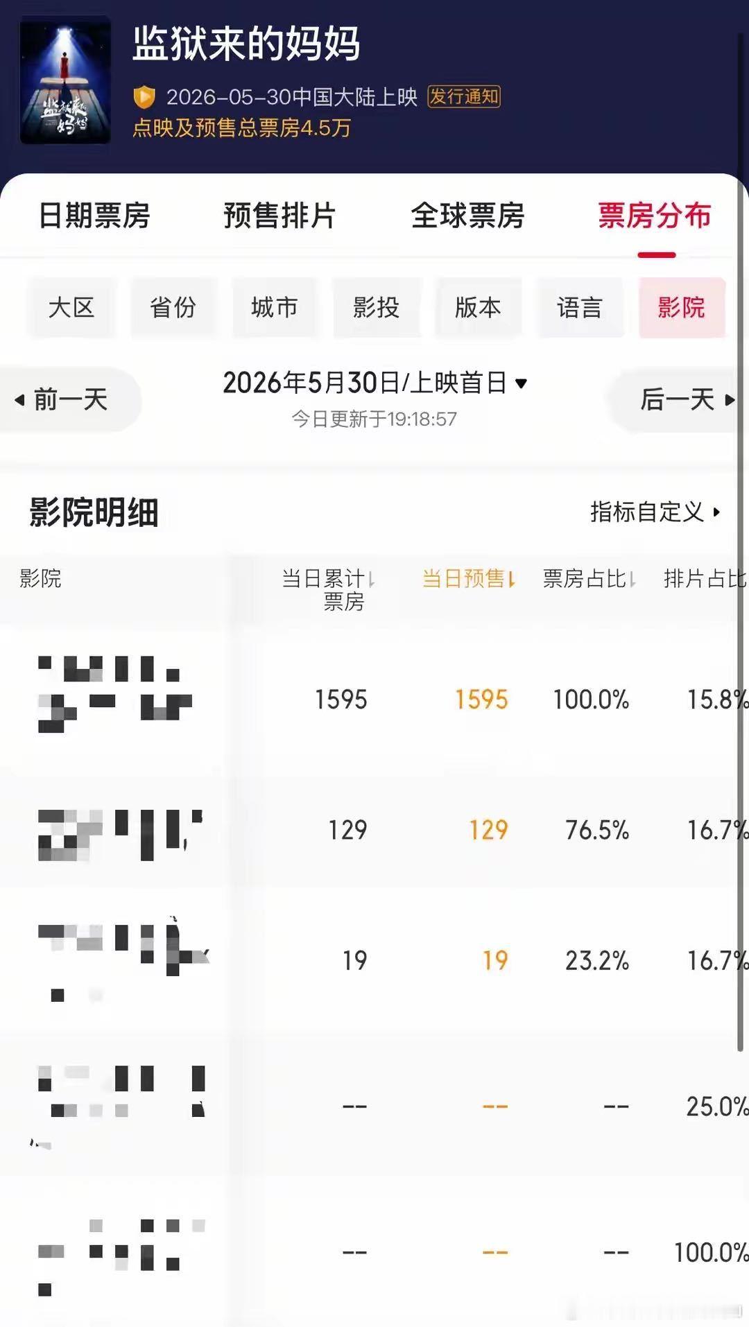 朋友们，最近听说过一部叫《监狱来的妈妈》的电影吗？本来定在5月底上映，结果现在被