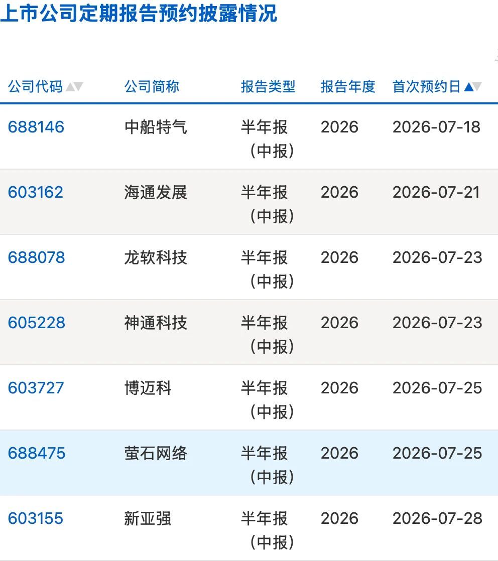 【8倍大牛股复牌中船特气复牌】6月25日晚，中船特气公告称，公司股票将于6月26