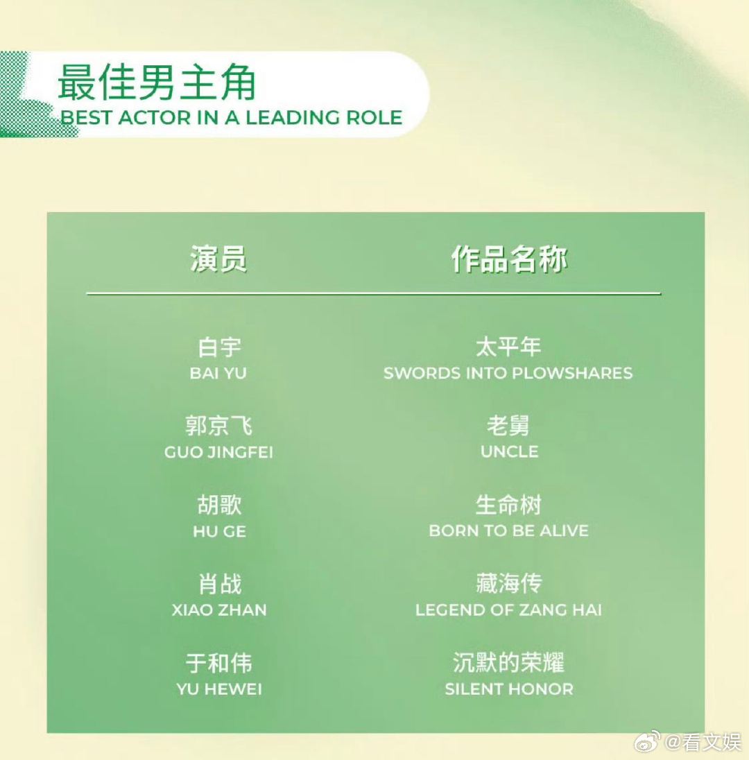 优酷靠肖战孙俪打漂亮翻身仗 肖战孙俪白玉兰入围男女主都是优酷的剧 双主演成功入围