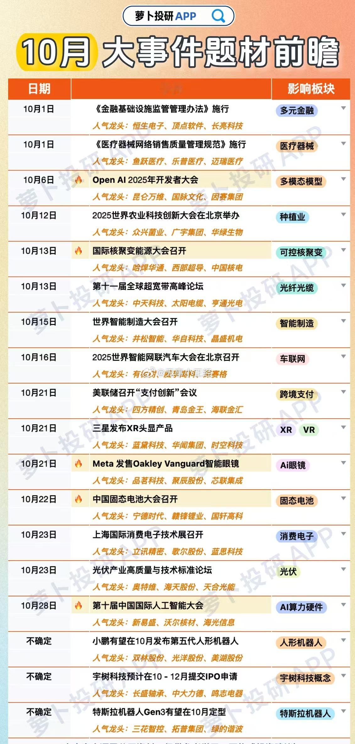 10月，A股大题材事件前瞻 ​​​