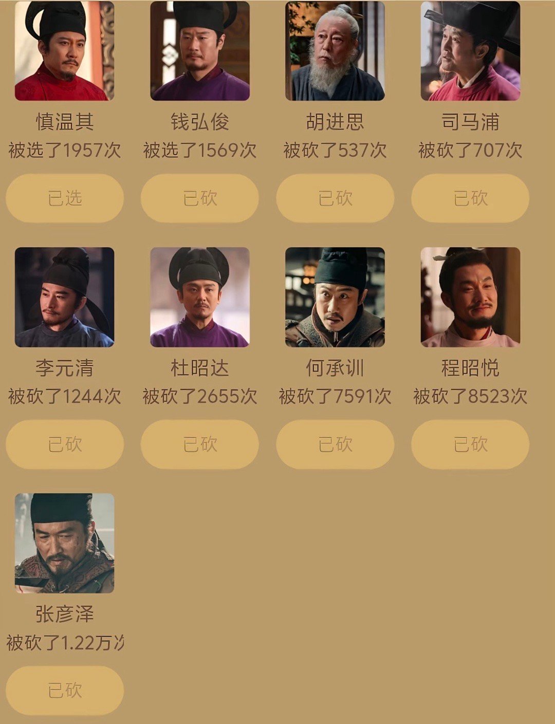 程昭悦和张彦泽哪个令人讨厌？ 