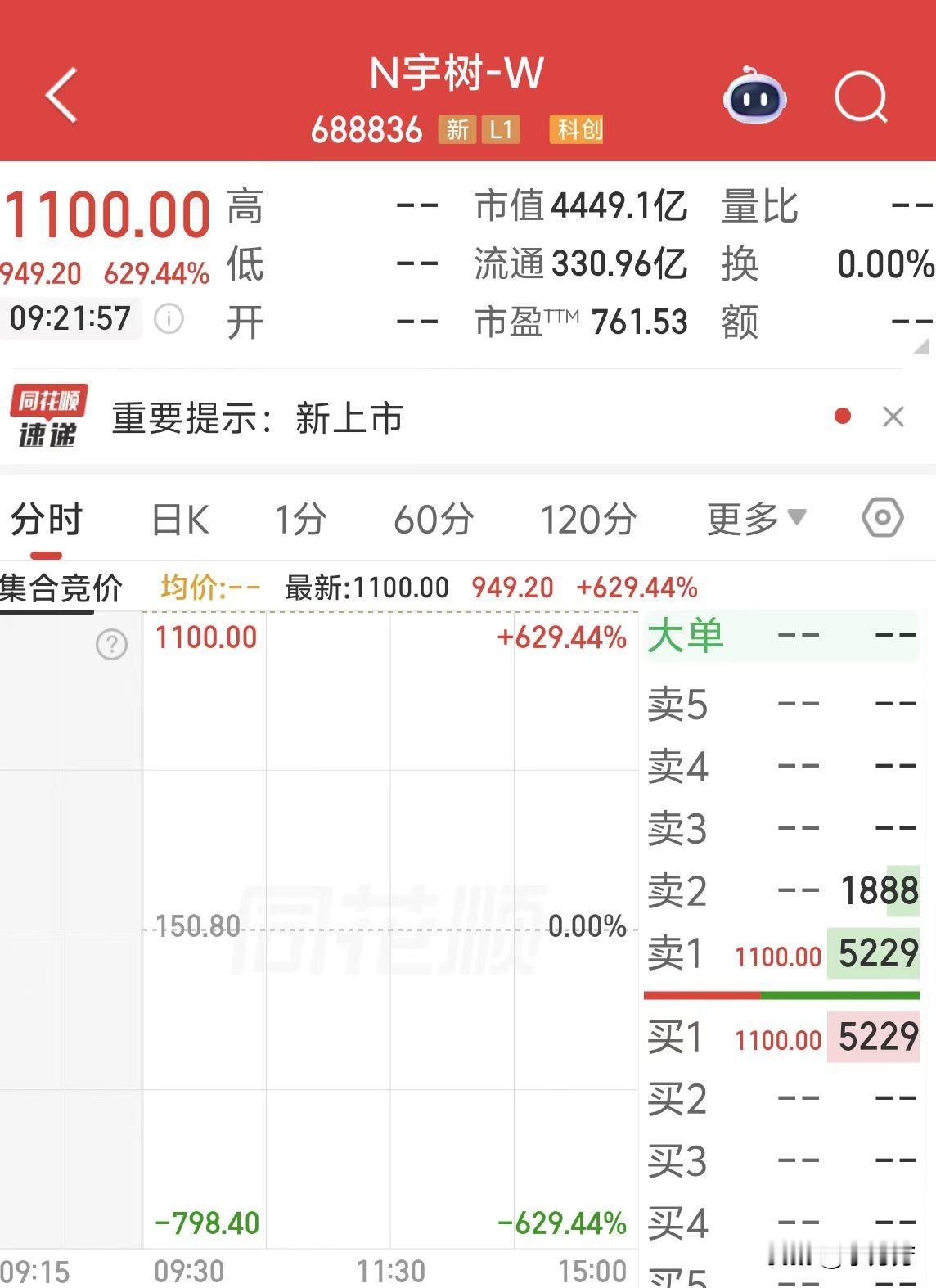 又一块大肉啊！
大家中签的，
赶快看看账户。
让我们羡慕羡慕。


热门 A股