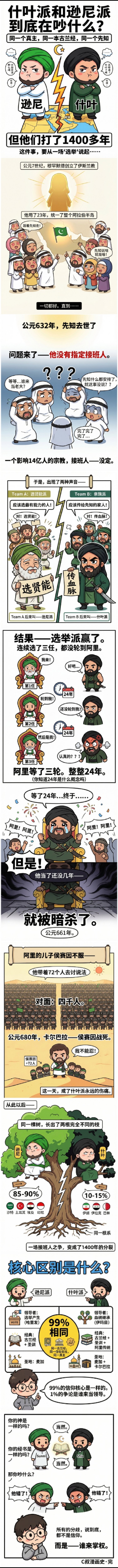 晴雨风说史晴雨风说史什叶派和逊尼派同一个真主、同一本古兰经、同一个先知，但他们打