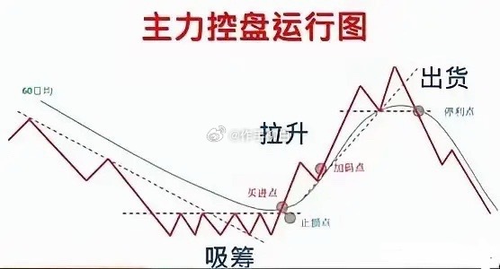 股市是来了行情或者机会然后你去配合做跟随的必须明白如果市场不给机会任你技术如何好