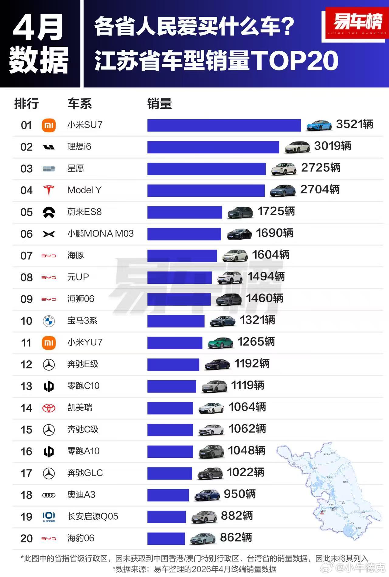 4月份，在经济发达地区，小米卖得不错。上海、广东、浙江、江苏，小米SU7都拿到了