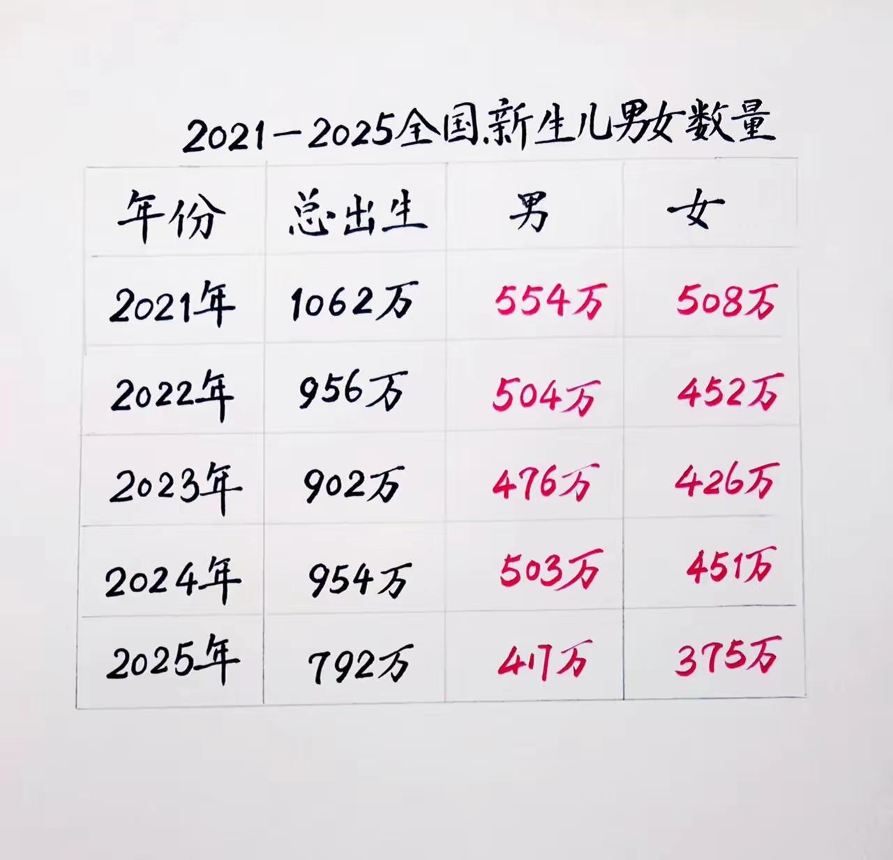 书法作品就是日常生活，日常生活中的每一次书写，就是书法作品。你做到了吗？