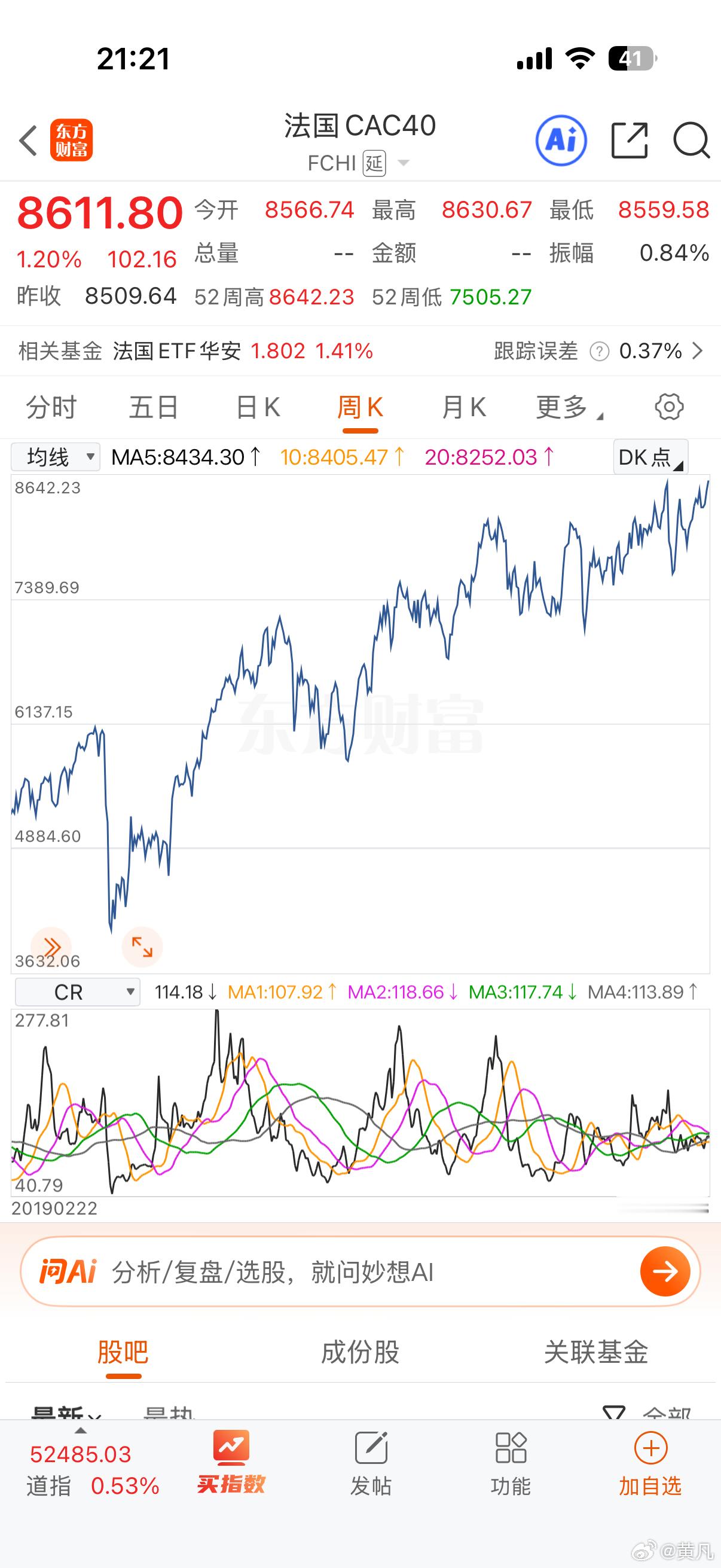 【百思不解】我们媒体、自媒体中的衰落不堪的欧洲法、英、德三病夫。股市长期向上，一