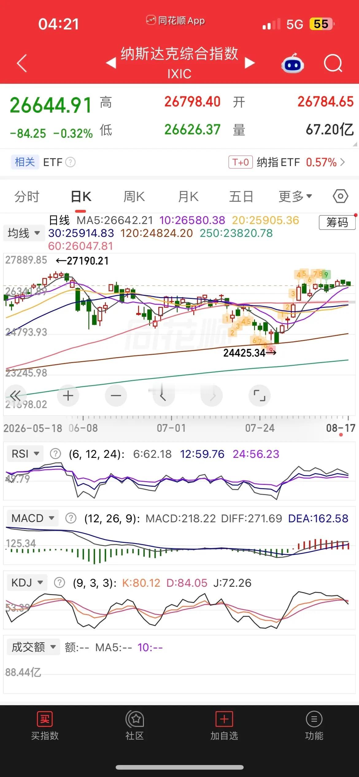 一觉醒来，原油涨逾3%，美股存储、通信板块又大涨，现货黄金涨近1%，白银涨近2%