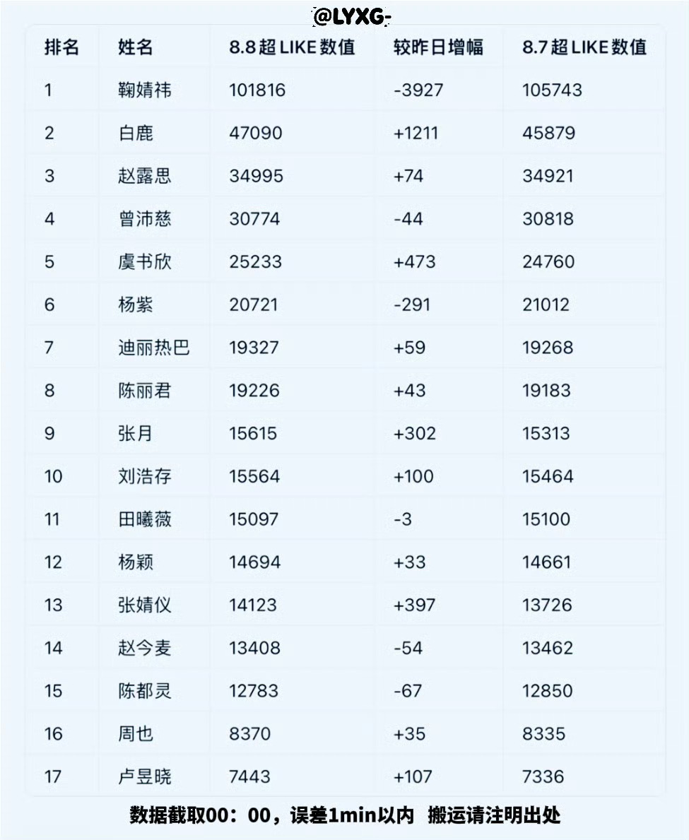 每天看到这些我就身心愉悦跟大家同担真幸福🥹一起创造更多的不可能