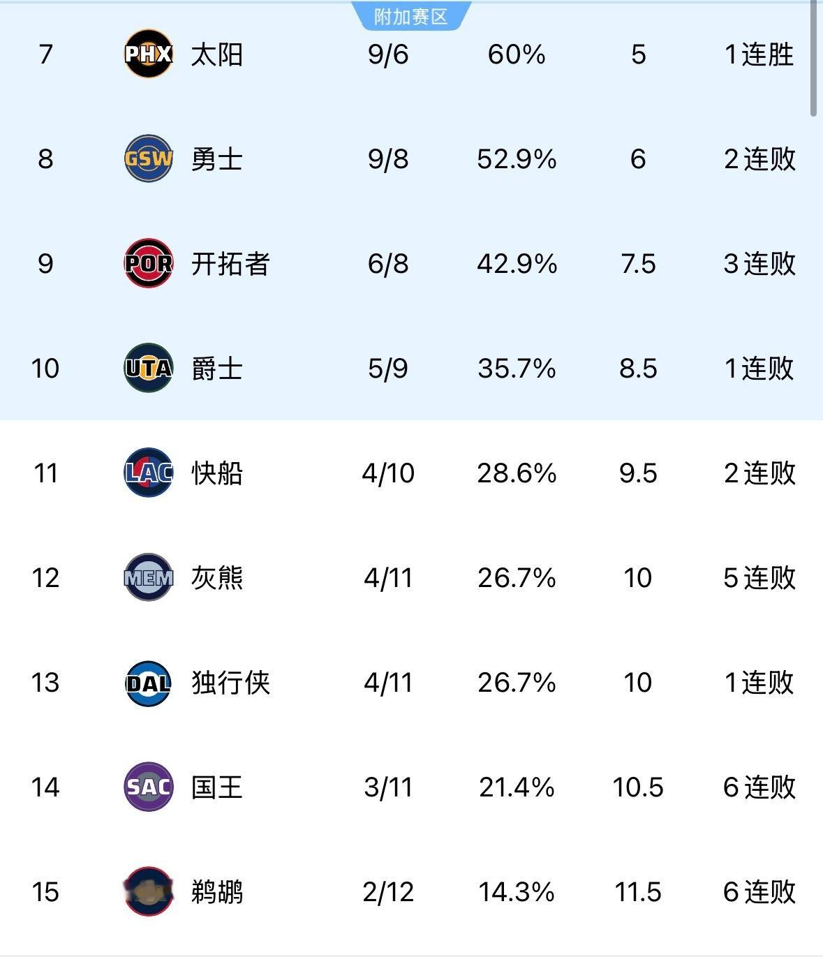 今年的目标附加赛区域