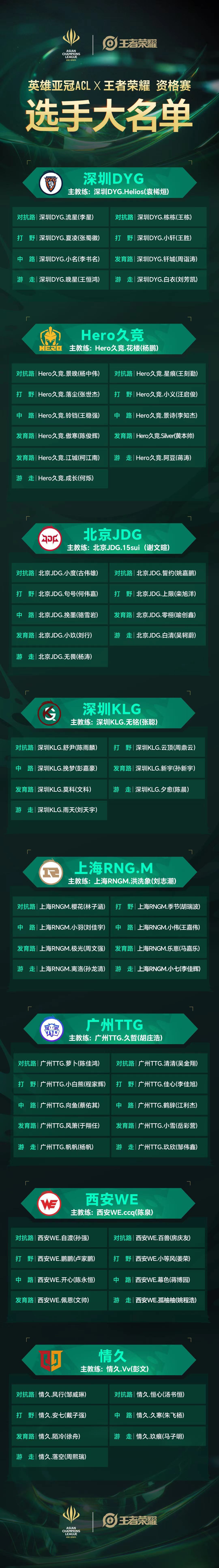 ACL王者荣耀大名单公布ACL王者荣耀不藏赛程了ACL资格赛大名单及赛程公布（5