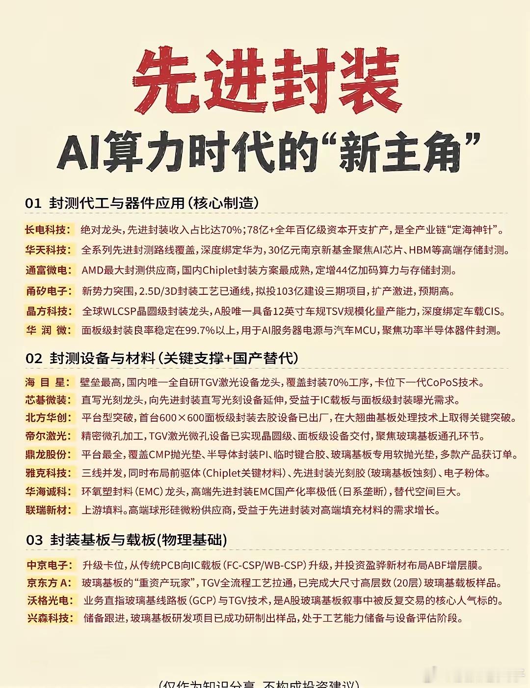 先进封装：AI算力时代的“新主角”1、产业定位：从“配角”升级为“主角”（1）物