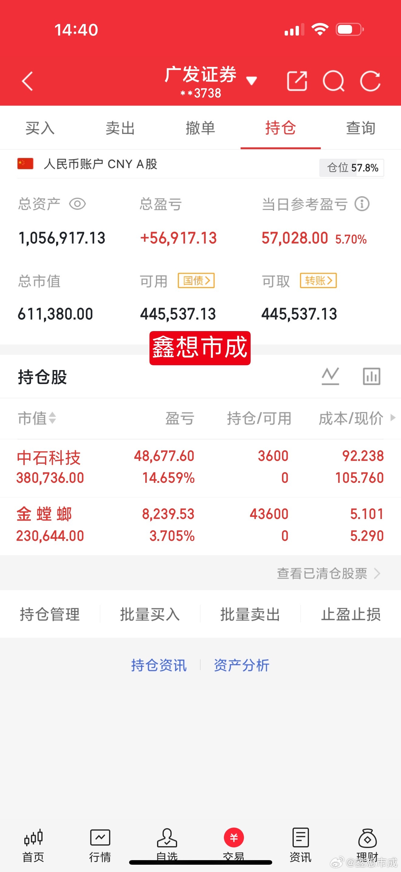 今天科技股回来，光模块、存储、PCB等大涨！双创板块又起飞了，你们又相信光了吗？