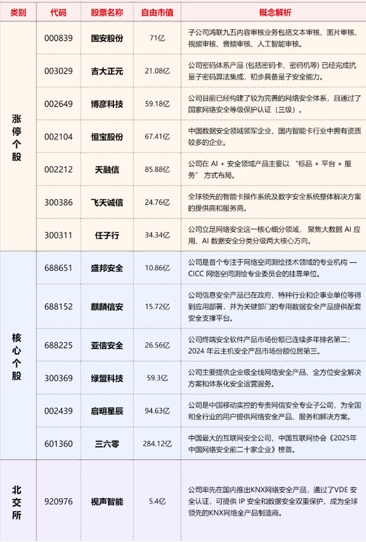 AI 新赛道浮出水面！黄仁勋重磅预判：网络安全将是AI下一个主线？（附概念股）