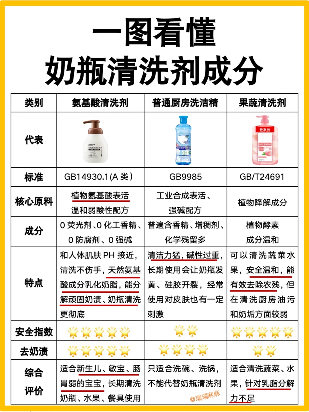 奶瓶清洗剂哪个好用？