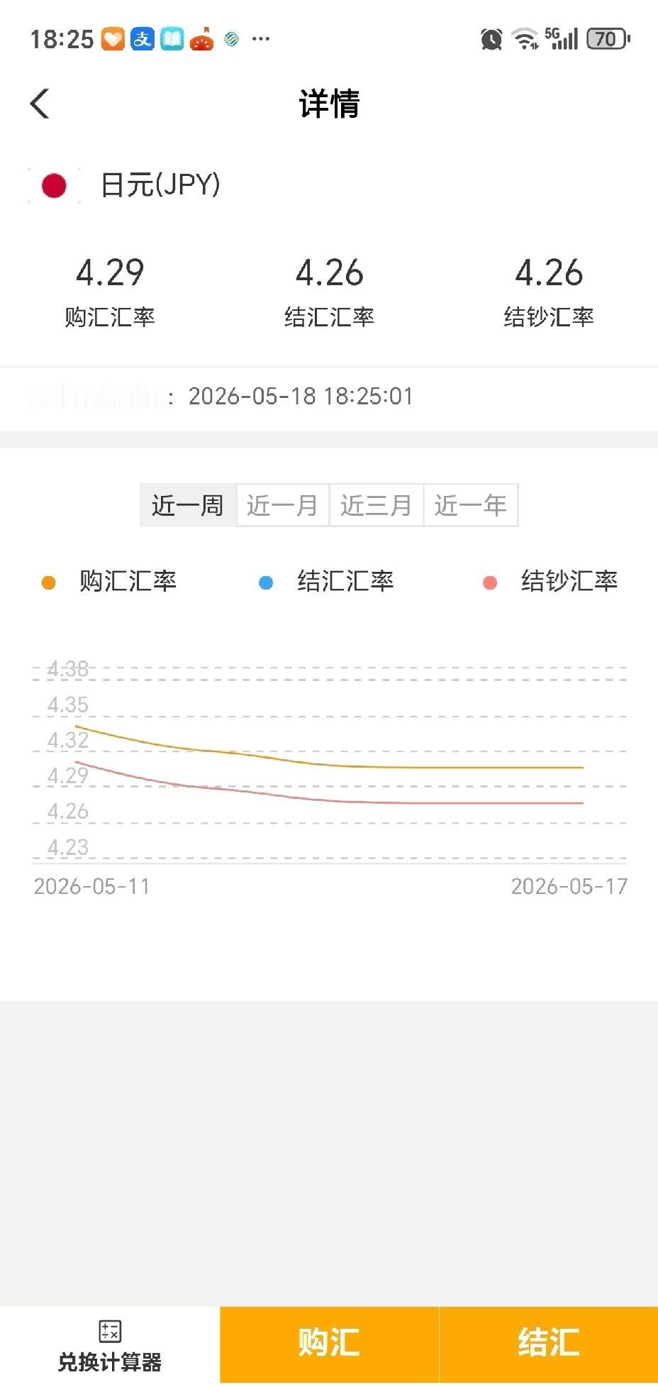 日元汇率又到临界点了，这次日本想救，怕是没那么容易。虽说日本这几十年攒了不少钱，