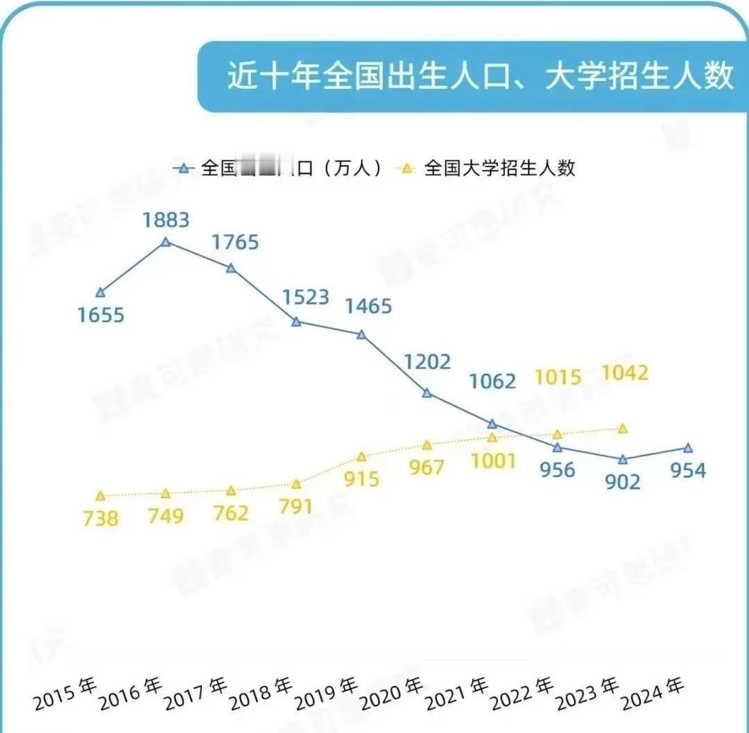 2022,中国人口最重要的转折点，不仅因为其出生人口数量下降到1000万以下，更