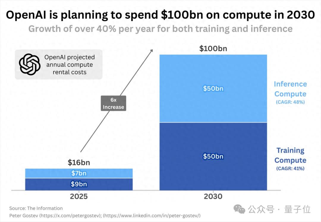 奥特曼预告ChatGPT新产品！Pro会员也要额外收费，不计成本投算力