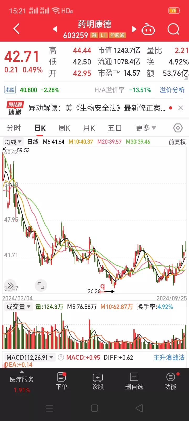 美国《生物安全法案》再出现变数。
        据路透社最新消息报道，美国当地