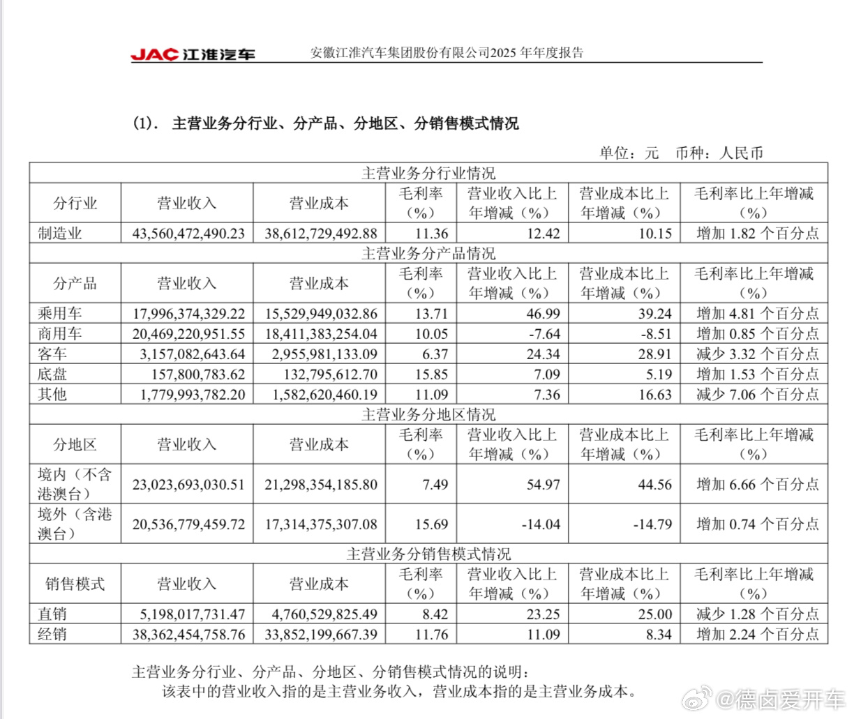 说起2025年各家的功勋车型，尊界S800必然拥有一席之地，是一款堪称为超现象级