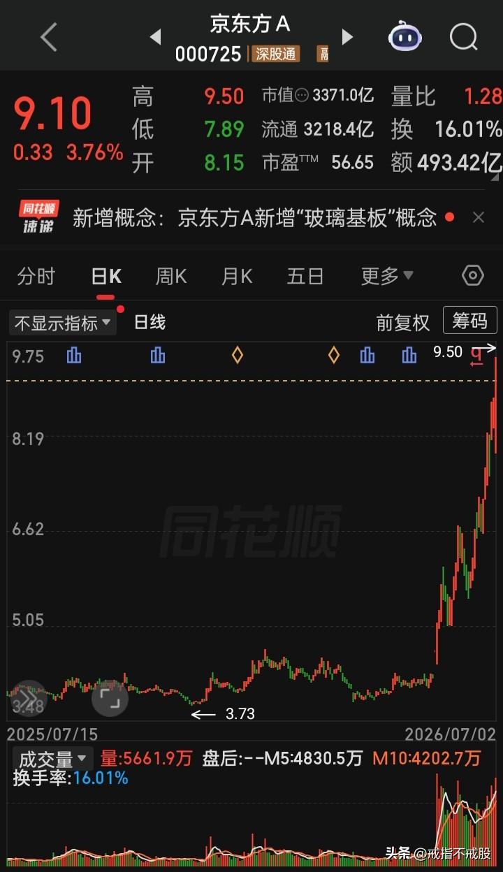【每日观察2026.07.02】全球半导体股重挫，在总成交额34739亿比上个交