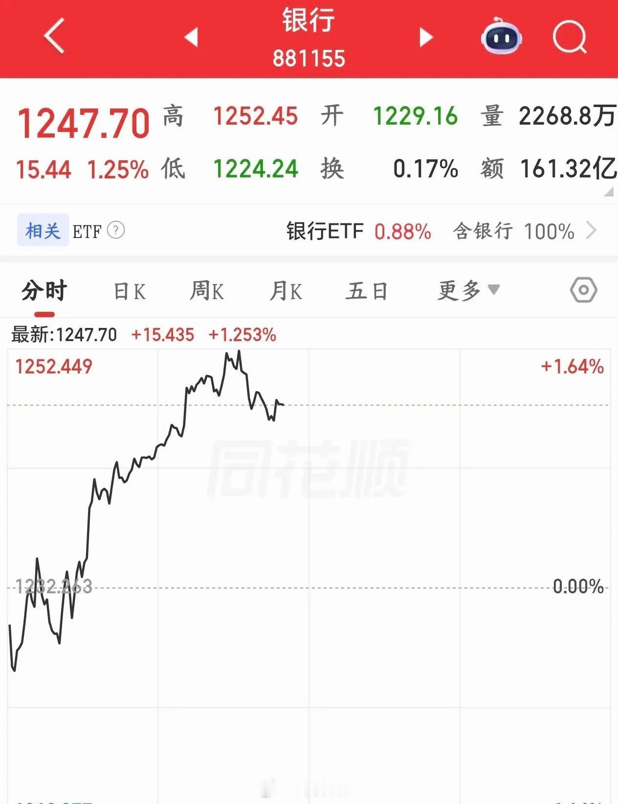 A股国家队还是下场了，但个股已经拉不回来了今天A股又是跟着外围出现了大跌的情况，