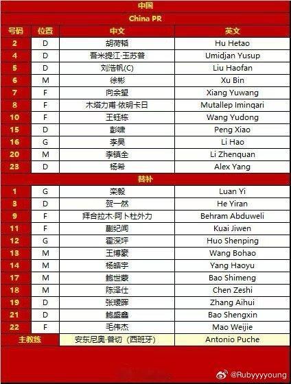 亚洲杯预测亚洲杯 小兄弟们，既然我们已经有机会站到了亚洲最高的舞台上，那就拼出一