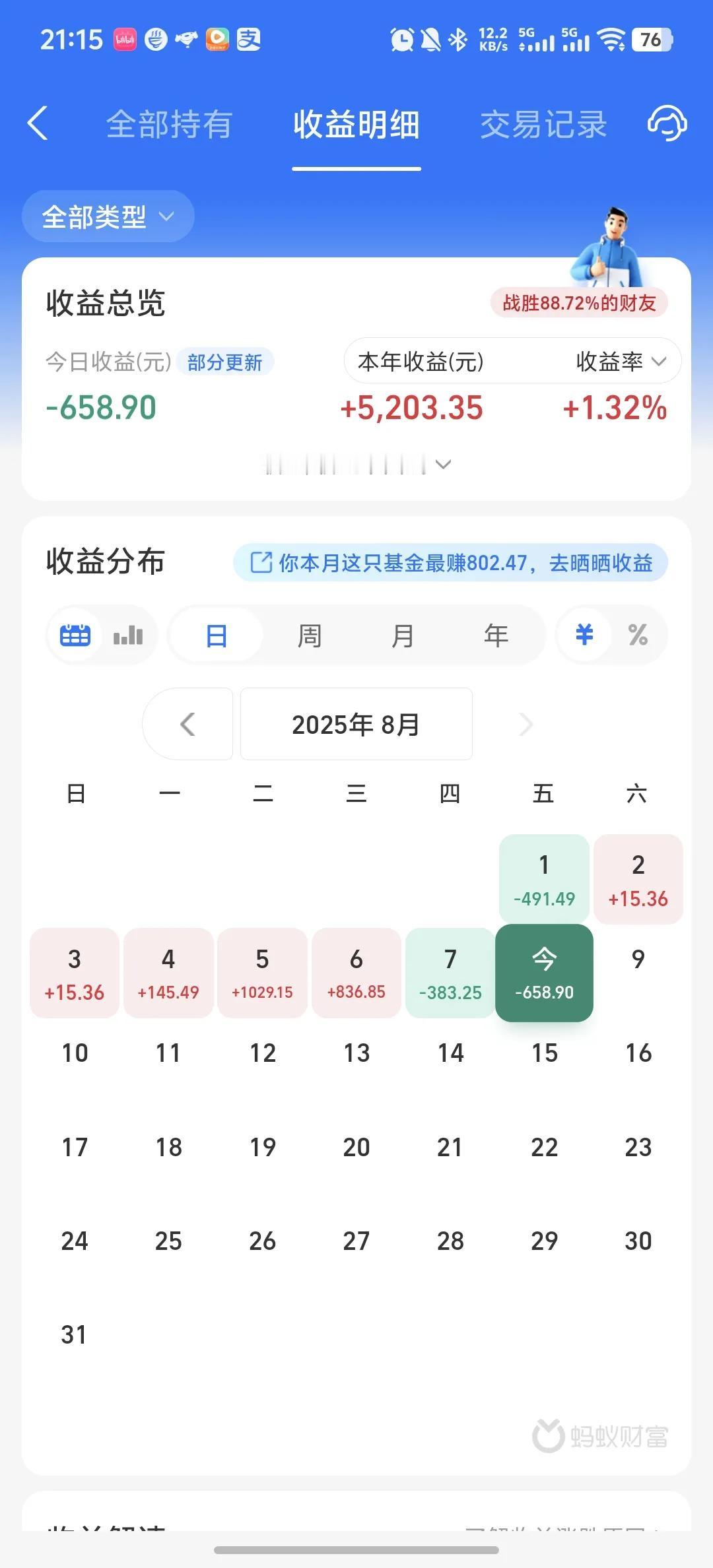 今天收益更新了，收益率为-0.74%，吃了一碗大面。今天市场全面崩盘，2700只