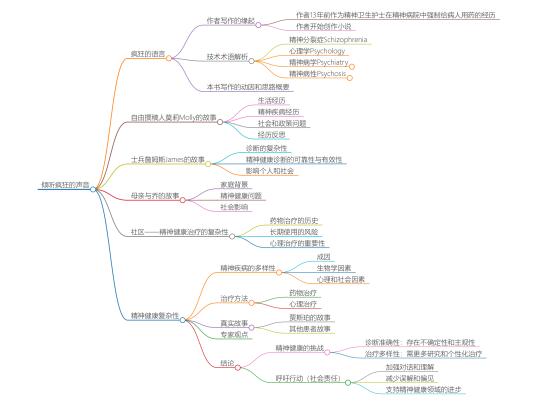 让我们来深入了解精神分裂症