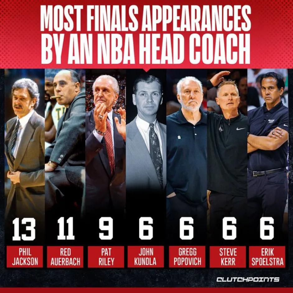 NBA历史成就：斯波第七！随着热火队打进总决赛，斯波尔斯特拉成NBA历史上第7位