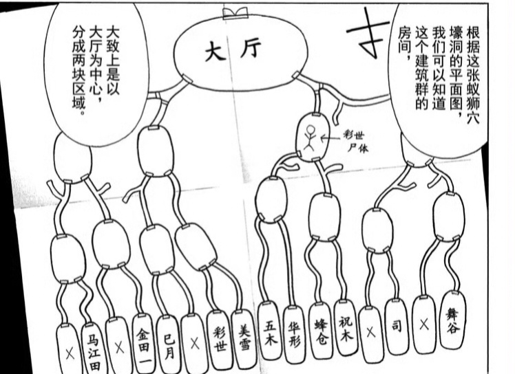 蚁狮穴壕洞这篇对于我这种，晕3d方向晕平面方向的人来说，真是看得非常痛苦