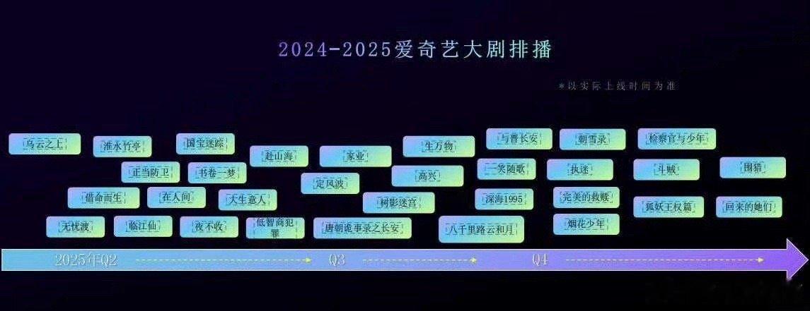 我发现🥝真的也开始疯了。 下次你干脆边拍边播得了，刚杀青就排Q3，招商信你不。