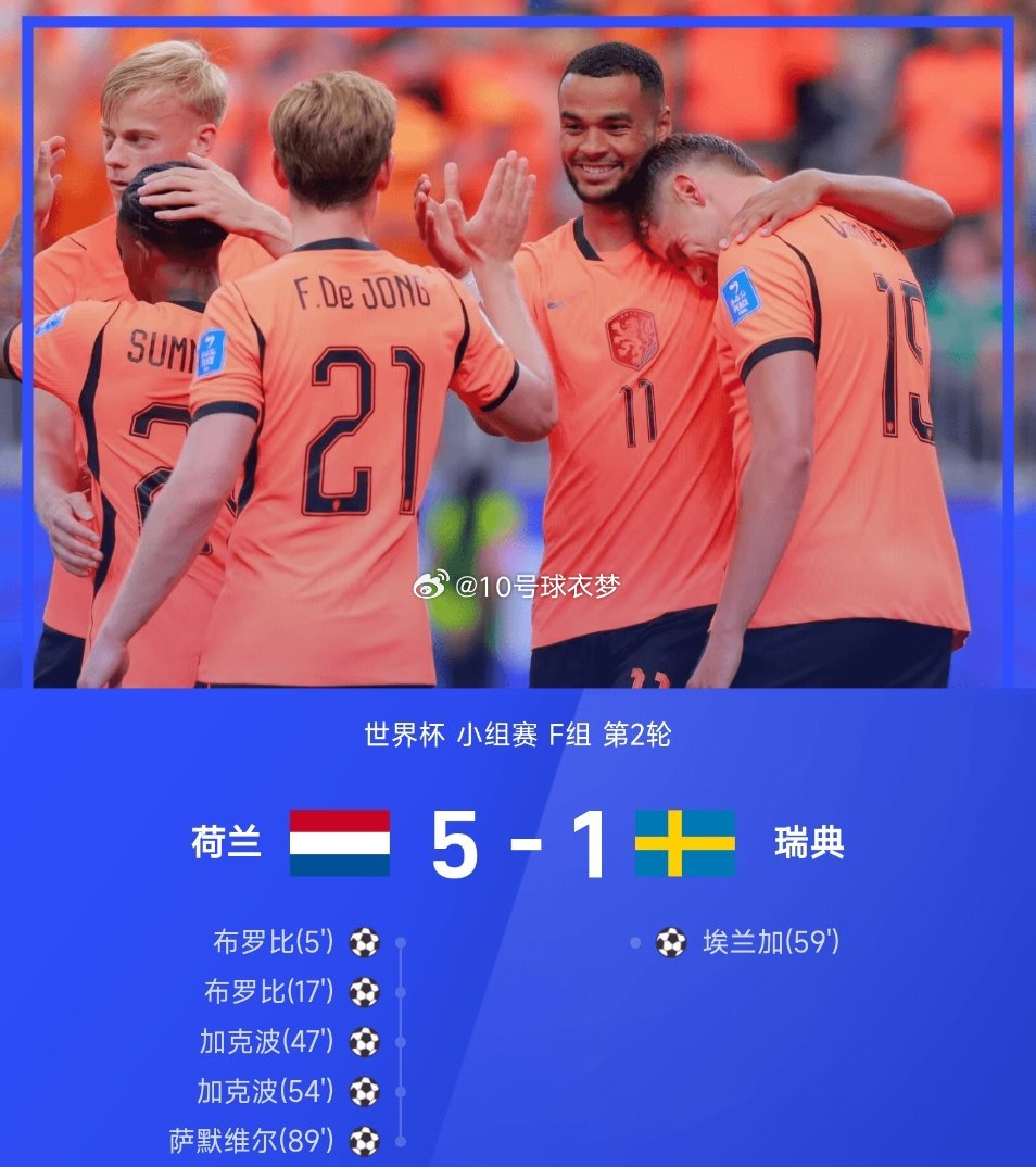 6月21日讯 世界杯小组赛F组第2轮，荷兰5-1大胜瑞典。第6分钟，加克波助攻布