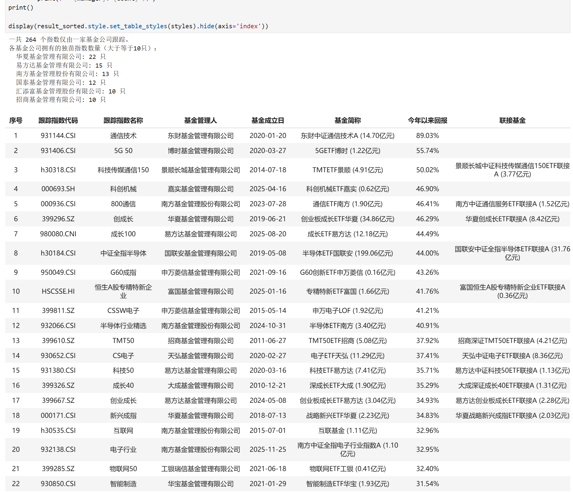 有读者留言，让我聊聊各家基金公司的“独苗指数”——就是那种全市场只有一家公司在做