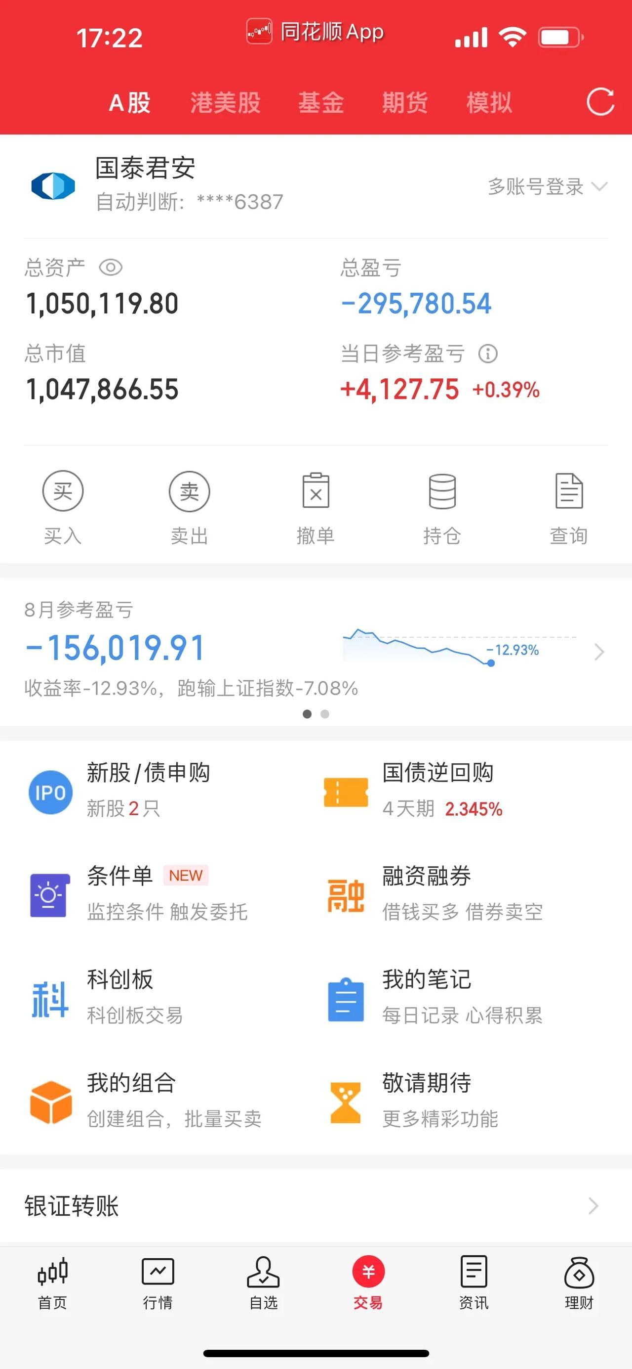 不足200家个股收盘高于开盘价！你今天收益如何？你的股票账户今天红了吗？今天A股