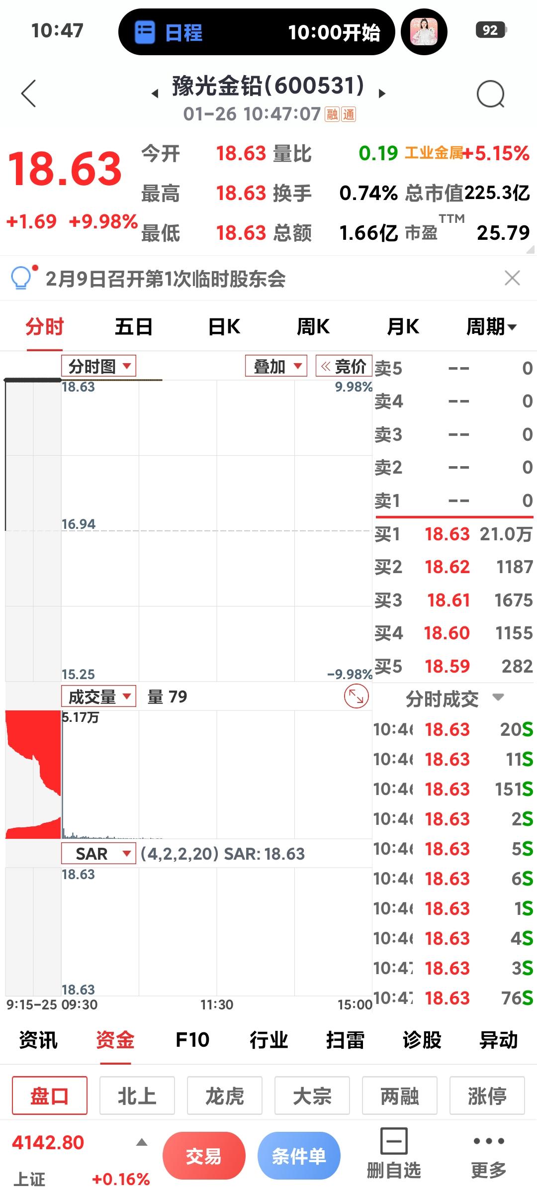 贵金属逆市大涨

       受消息面利好刺激，黄金白银，有色金属纷纷涨停，湖