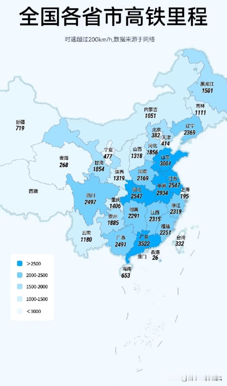 全国各省市区高铁里程数据水平情况，图片里属于我国各省市区高铁里程数据，广东高铁里