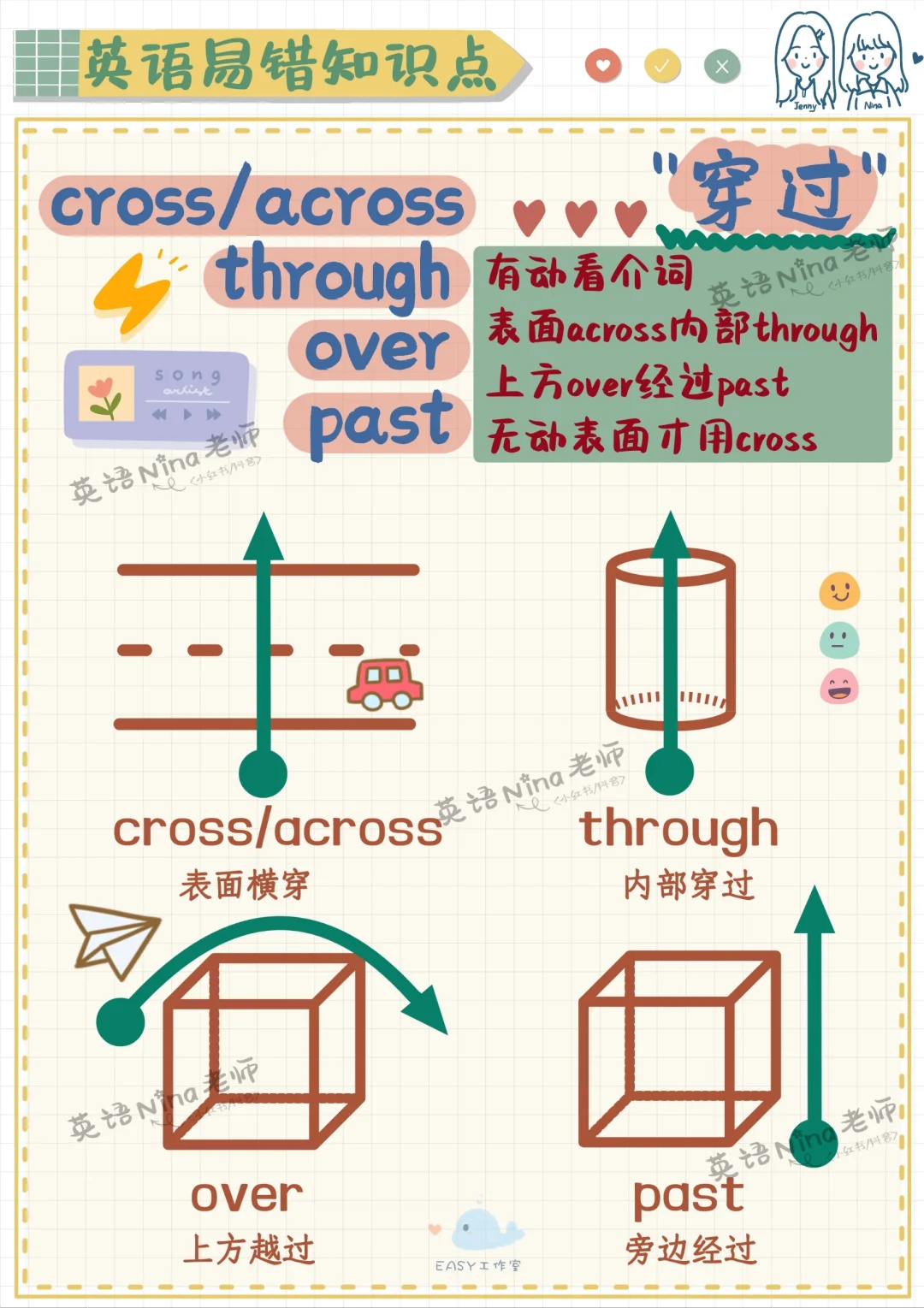 cross,across,through,over,past辨析📝