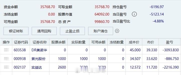 飘过昨天上了两只板开，在我认为紫光股份是对近期大盘超跌股优先的本质没有认识。实亦