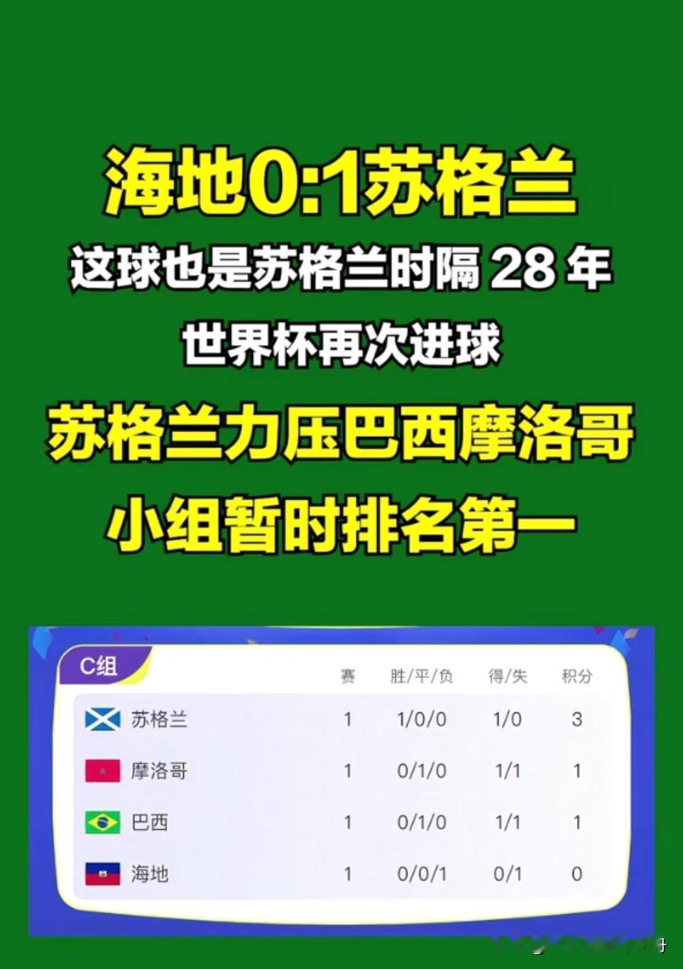 C组最新战报结果。