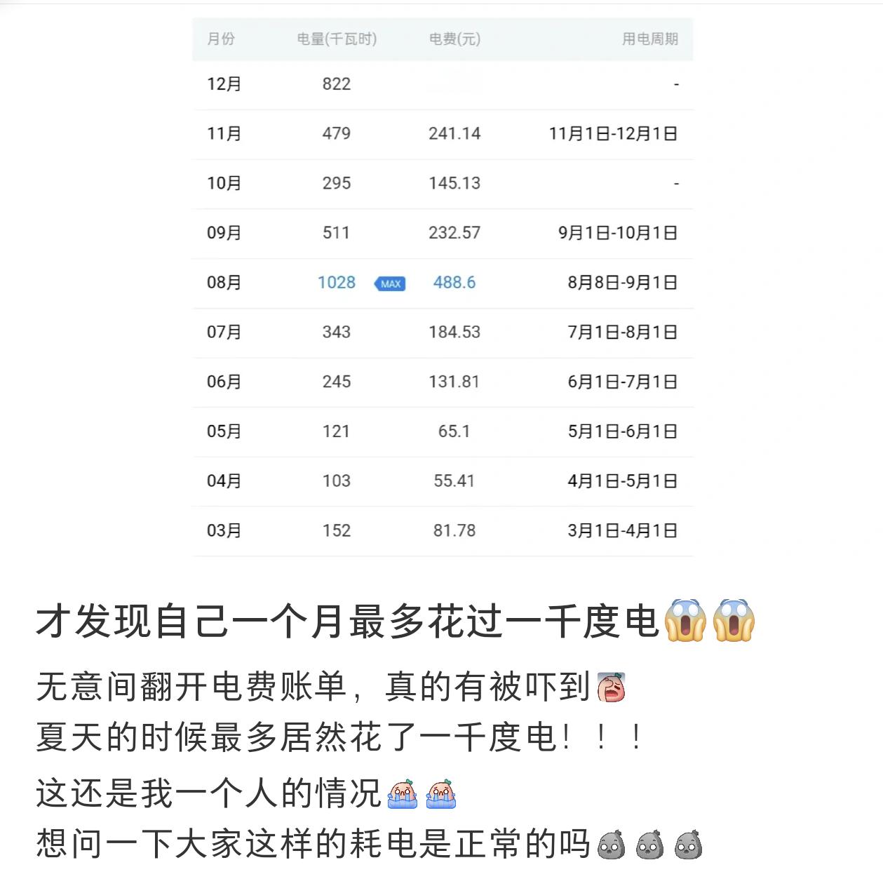 #1000度电可以用多久#对用电一直没有什么概念，一千度电究竟能用多久？ #我的