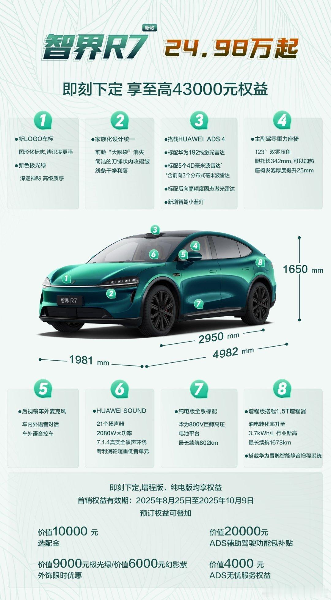25万级SUV闭眼入智界R72025成都车展大V聊车 智界R7也真是按耐不住了[