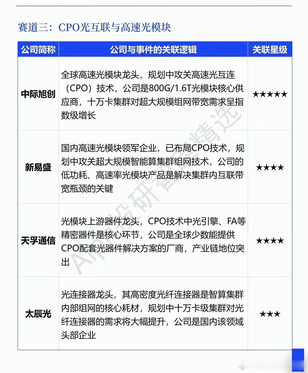 上海抛出四万亿AI蓝图，十万卡集群，风口之下切忌盲目狂欢上海一份“十五五”AI产